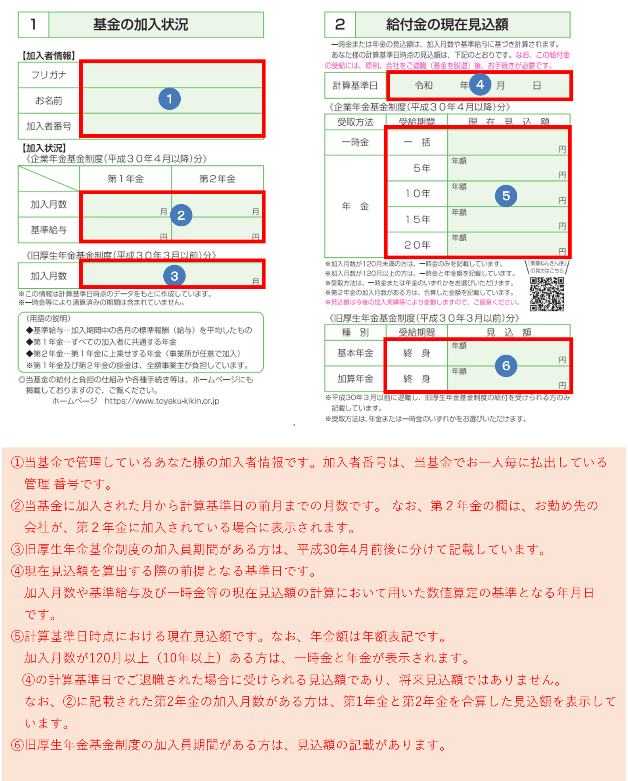 企業年金基金と旧厚生年金基金の各規約に基づく給付の対象となる方