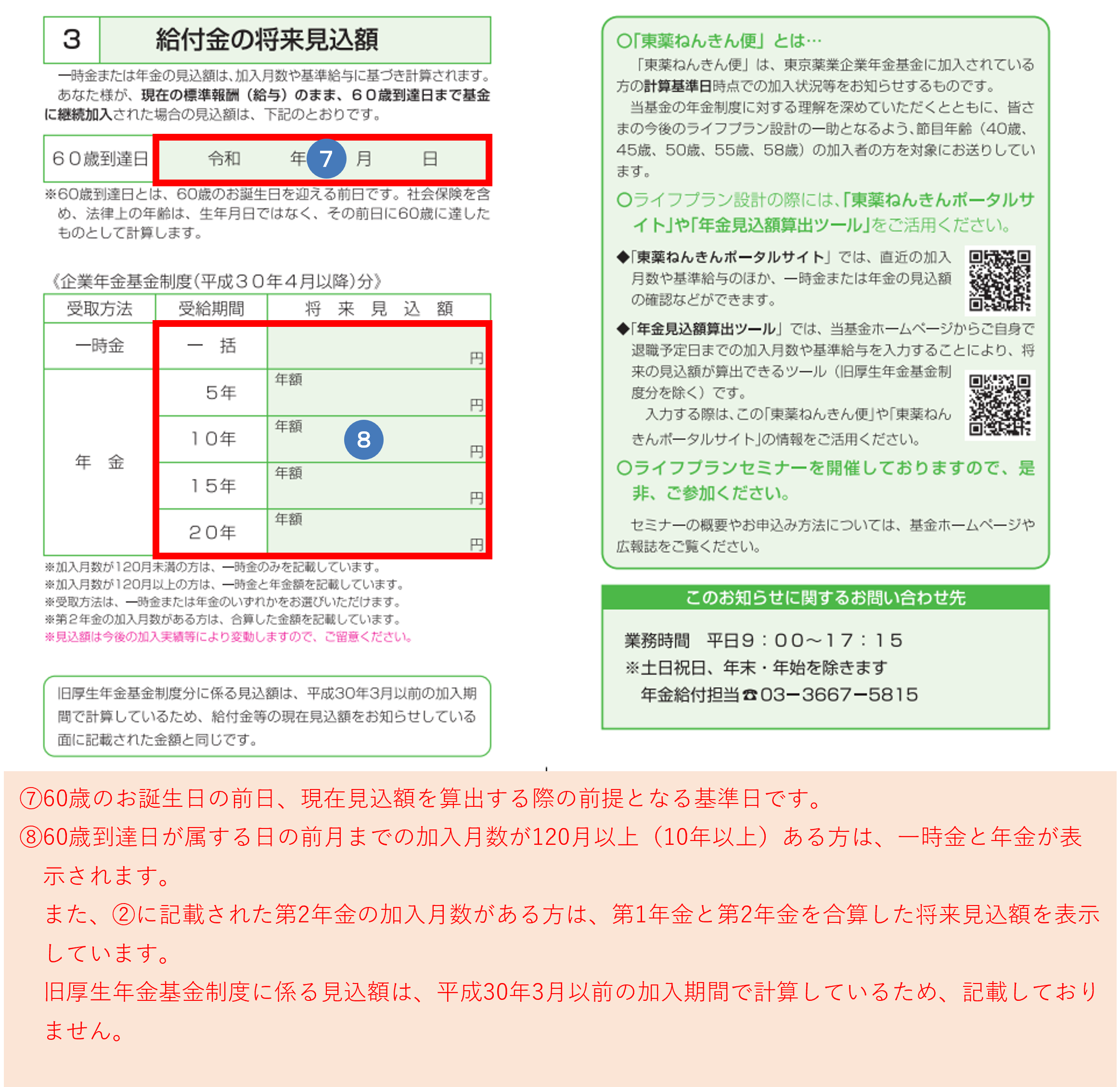 給付金の将来見込額