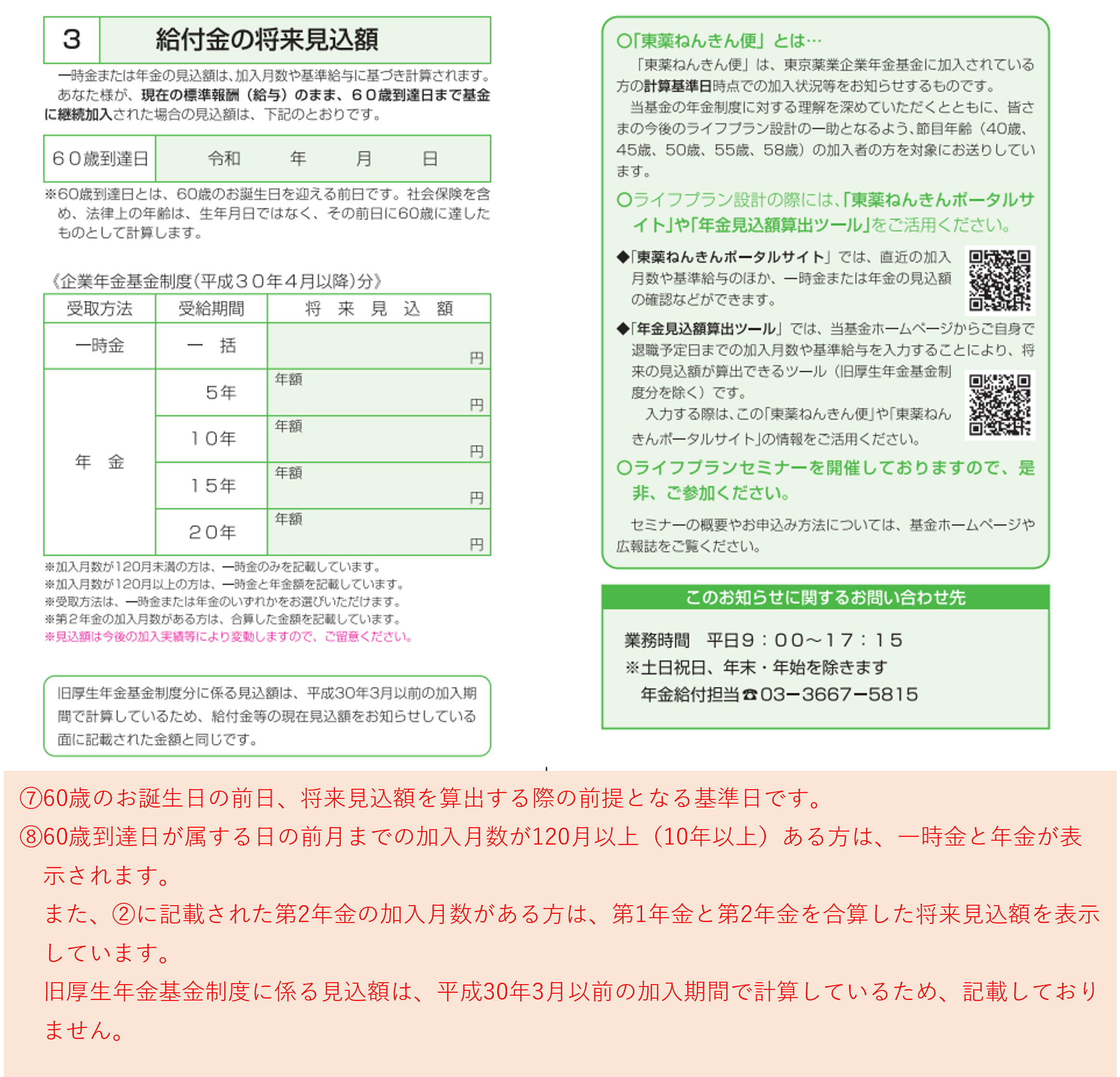 給付金の将来見込額